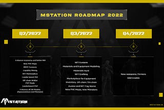 🔥 MSTATION ROADMAP 2022 — WHAT WE’RE PLANNING TO DO 🔥