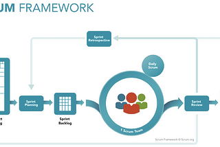 История эволюции одной Scrum команды