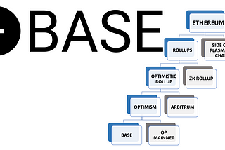 BASE- Coinbase’s Layer 2 Blockchain