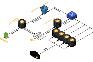 Stackoverflow Heroes — Chapter 1: System Design