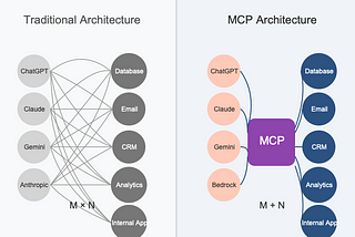 Function Calling, AI Agents and Model Context Protocol [MCP]