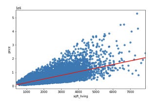 How to Build Your First Linear Regression Model