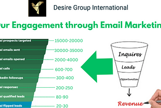 It’s a revenue story in a span of 5 months, you don’t want to miss?