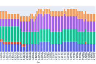 Building historical index constituents