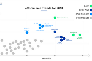 eCommerce Trends — your help is needed