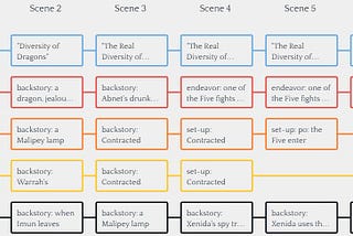 How I Use Plottr to Outline my Novel