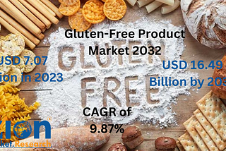 Gluten-Free Product Market Size Set For Rapid Growth, To Reach USD 16.49 Billion by 2032