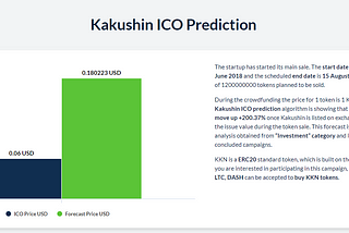 Kakushin ICO Prediction