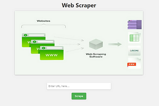 Django Web Scraping App: Download Data in CSV, PDF, and JSON Formats