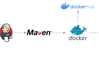 Implementación de una aplicación SpringBoot en Amazon EKS mediante GitHub, Jenkins, Maven y Docker