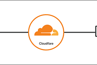 How To Find Original IP behind Cloudflare and Bypassed the WAF by Cloudflare