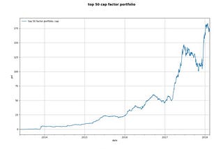 Overview of crypto factors: cap, price, liquidity, momentum, volatility, drawdown and beta