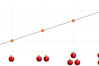 Her şeyiyle Lineer Regresyon (Makine Öğrenmesi Serisi-1)