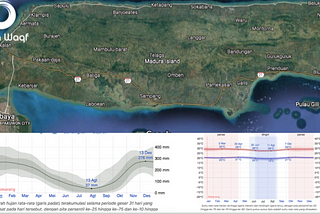 Net-Zero Island: Madura