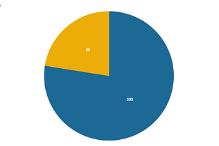 10 Different Types of Graphs