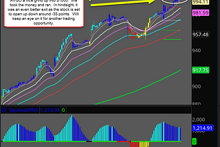Trading Recap: Nov 20–25, 2023
