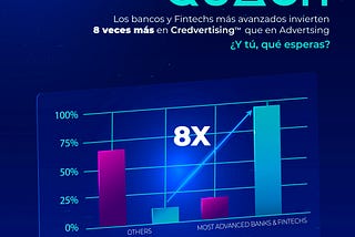 Introduciendo QUASH CREDVERTISING™️, una Plataforma que ayuda a Instituciones Financieras a…