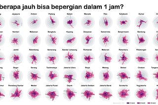 Seberapa jauh kita bisa pergi dalam satu jam?