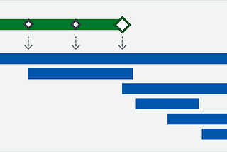 Adopting Design System Generations