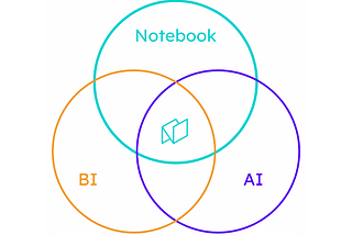 One Week Into The Future of Analytics