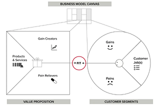 EdTech Company Business (part 3)