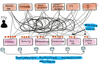 Announcing OpenMetadata