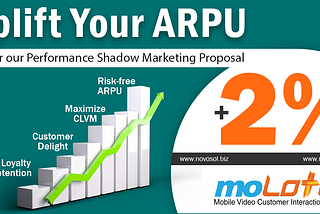 moLotus Shadow Marketing uplifts Telco ARPU