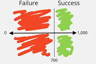 Why Judging Product Managers Is Hard