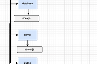 MERN Stack from scratch