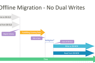 Migration Strategy From MySQL to ScyllaDB