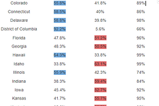 Who’s Leading Where?  2020 Election Update by State