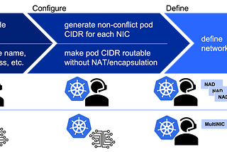 Multi-NIC CNI Operator 101: Deep Dive into Container Multi-NIC Simplification