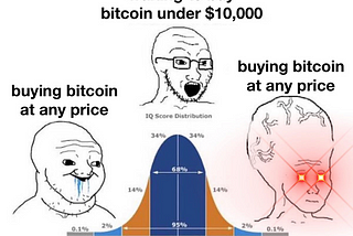 Why I won’t be “Selling the Tip to Buy the Dip”