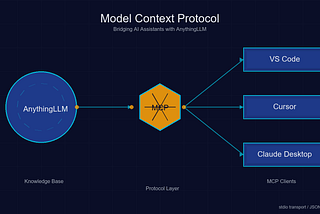 Accessing AnythingLLM with MCP