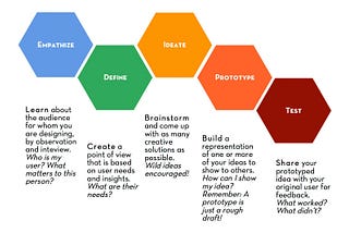 Design Thinking Exercise: Whole Bank