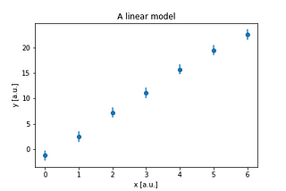 The distribution of the parameters in a two-parameters fit