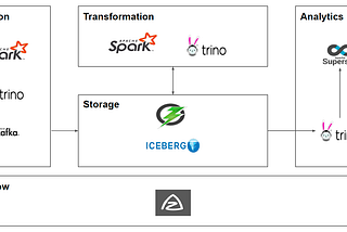 Why I created Chango Private for Disconnected Environment