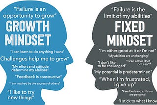 Recent Practical Demonstration of a Growth Mindset