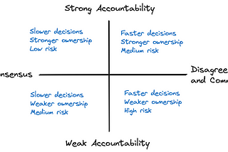 The Consensus Trap