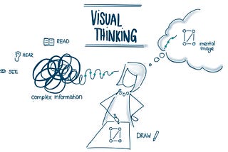 Visual Thinking — an essential skill in Product Management