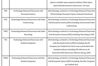 Technology Access and Use in Writing Intensive Courses: Exploring Opportunities for Innovation…