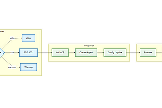 🚀 Build AI coder Agent using PydanticAI and MCP Server: A Practical Guide