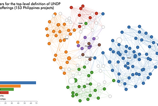 Using Collective Intelligence, the power of people of AI to enhance Sensemaking and impact at UNDP