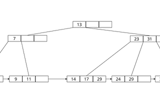 Building a B+Tree in Rust: What I Got Wrong First Part