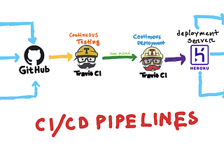 Easy CI/CD Pipelines Setup with Travis-CI + React + Docker + Heroku: A Complete Guide for Frontend…