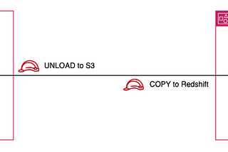 AWS Redshift - Cross-Account Unload & Copy with S3