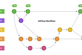 Good Git Guide