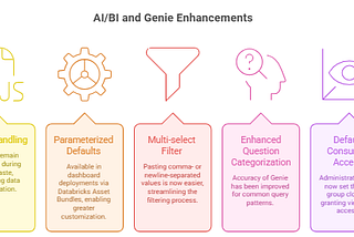 Databricks in Early 2026: Advancements and AI-Driven Innovations
