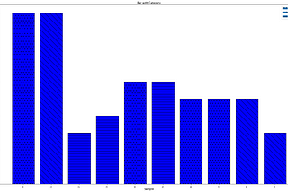 Show Categorical Data in Bar Chart using Matplotlib