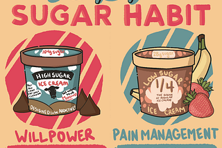 Untangling Sugar Habits without Relying on Willpower